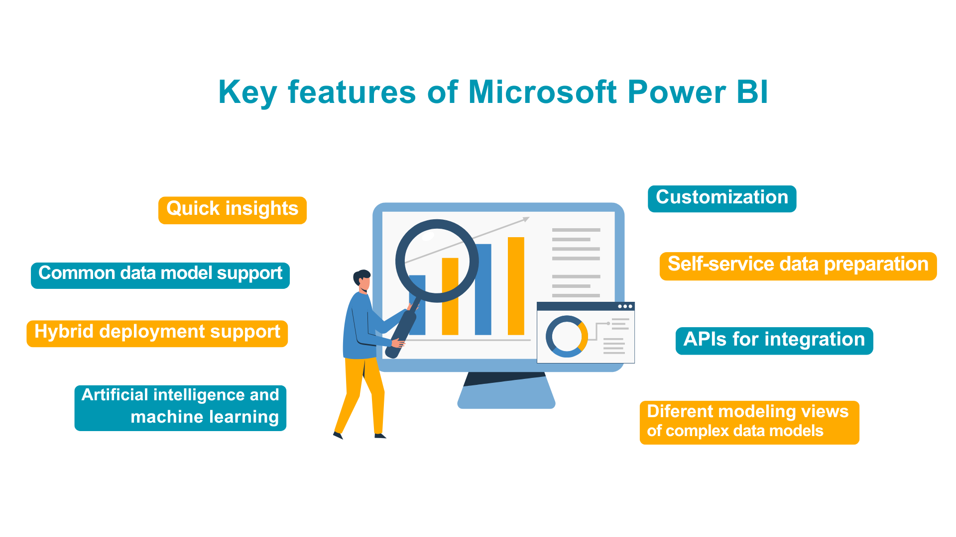 Power BI Analytics